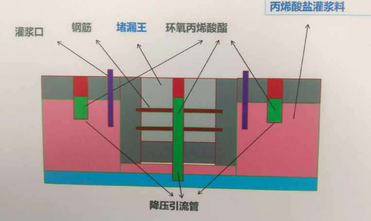 聊城防水堵漏工程设计